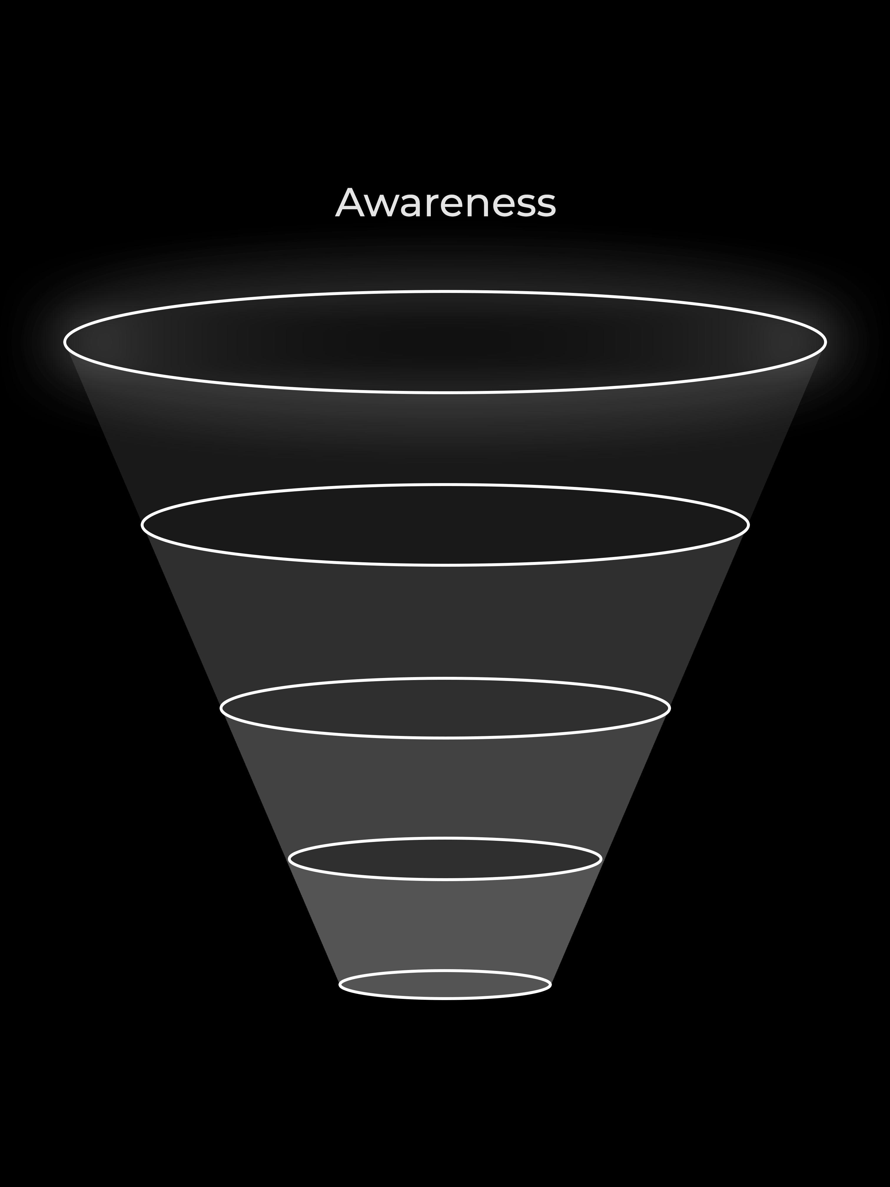 The original Camphor marketing funnel, from awareness through to advocacy